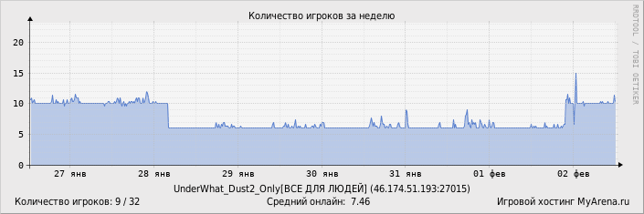 ���������� ��������� �������� ������� �� ������