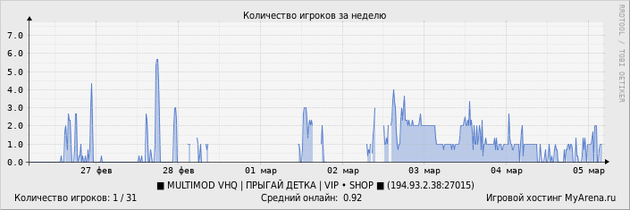 ���������� ��������� �������� ������� �� ������