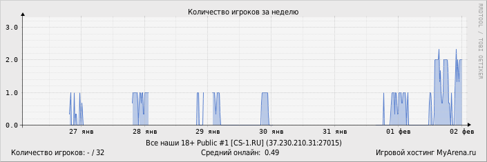 ���������� ��������� �������� ������� �� ������