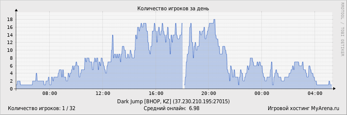 ���������� ��������� �������� ������� �� ����