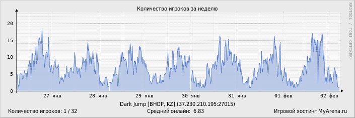 ���������� ��������� �������� ������� �� ������