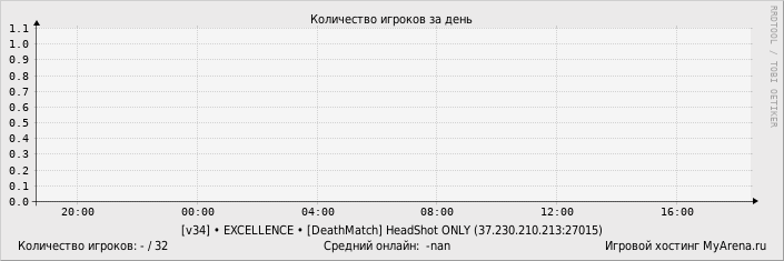 ���������� ��������� �������� ������� �� ����