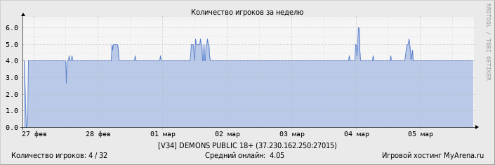 ���������� ��������� �������� ������� �� ������