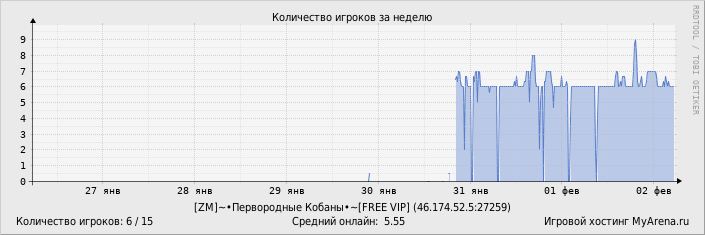 ���������� ��������� �������� ������� �� ������