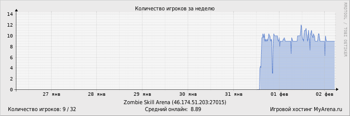 ���������� ��������� �������� ������� �� ������