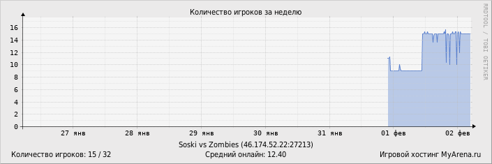 ���������� ��������� �������� ������� �� ������