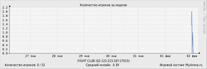 ���������� ��������� �������� ������� �� ������