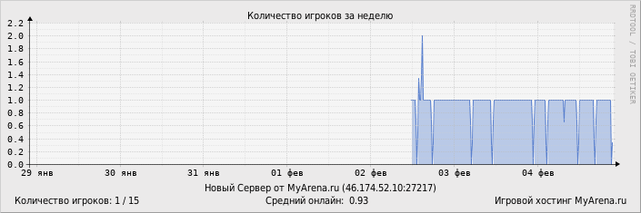 ���������� ��������� �������� ������� �� ������