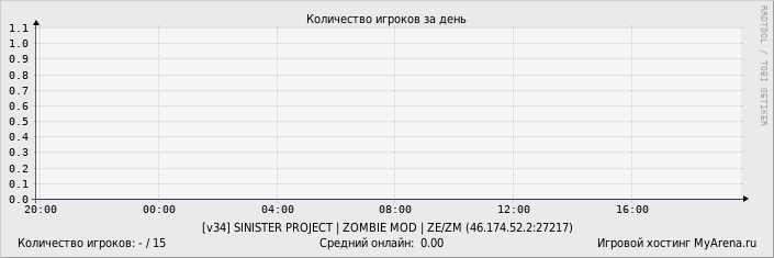 ���������� ��������� �������� ������� �� ����