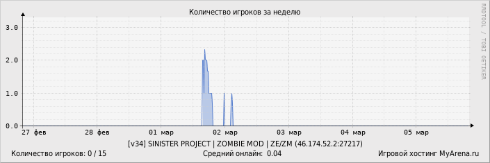 ���������� ��������� �������� ������� �� ������