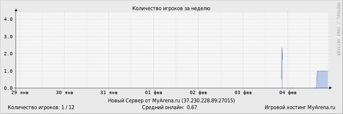 ���������� ��������� �������� ������� �� ������