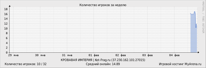 ���������� ��������� �������� ������� �� ������