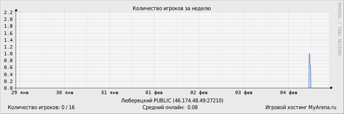 ���������� ��������� �������� ������� �� ������