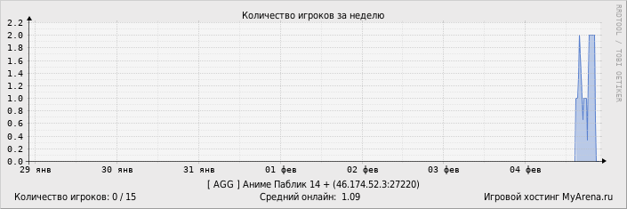 ���������� ��������� �������� ������� �� ������