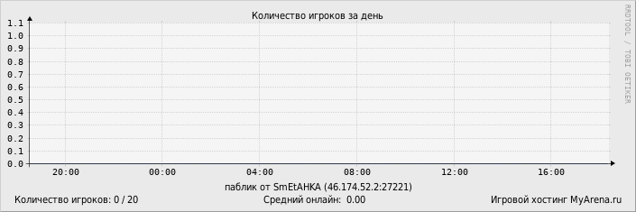 ���������� ��������� �������� ������� �� ����