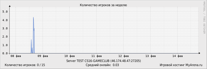 ���������� ��������� �������� ������� �� ������