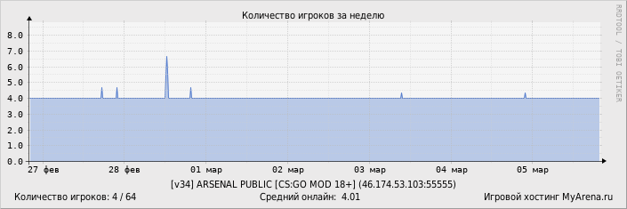 ���������� ��������� �������� ������� �� ������