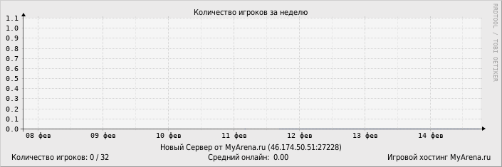 ���������� ��������� �������� ������� �� ������