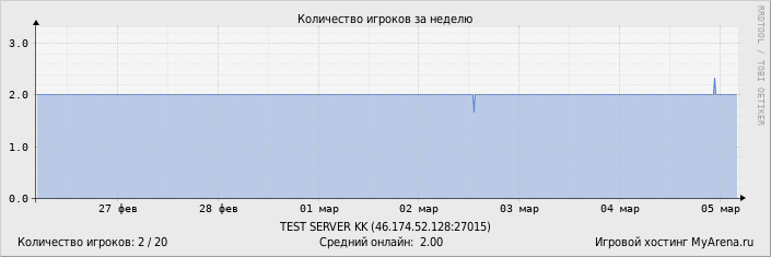 ���������� ��������� �������� ������� �� ������