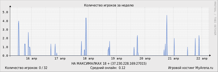 ���������� ��������� �������� ������� �� ������