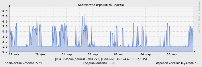 ���������� ��������� �������� ������� �� ������