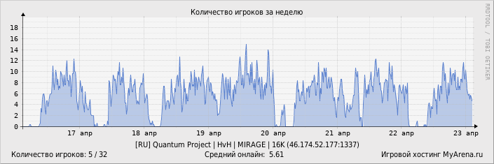 ���������� ��������� �������� ������� �� ������