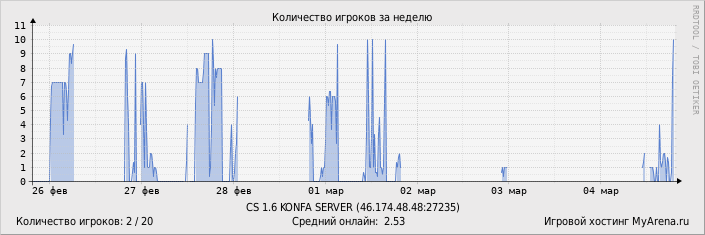 ���������� ��������� �������� ������� �� ������