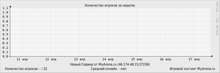 ���������� ��������� �������� ������� �� ������