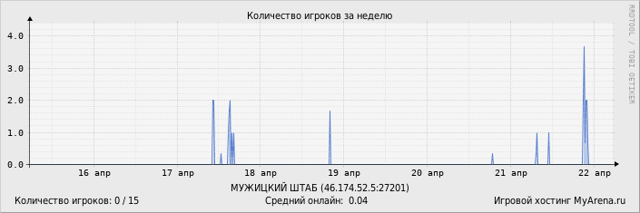 ���������� ��������� �������� ������� �� ������