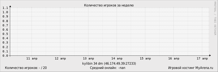 ���������� ��������� �������� ������� �� ������