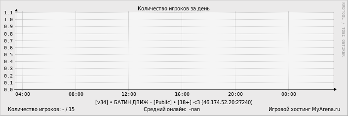 ���������� ��������� �������� ������� �� ����