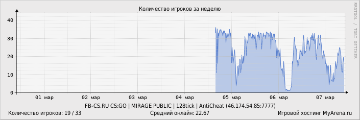 ���������� ��������� �������� ������� �� ������