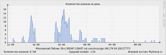 ���������� ��������� �������� ������� �� ����