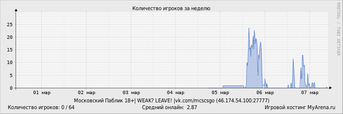 ���������� ��������� �������� ������� �� ������