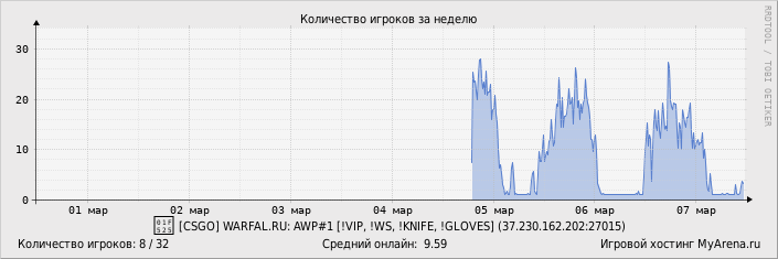 ���������� ��������� �������� ������� �� ������