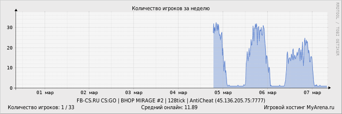 ���������� ��������� �������� ������� �� ������