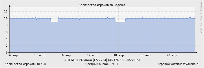 ���������� ��������� �������� ������� �� ������