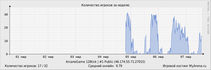 ���������� ��������� �������� ������� �� ������