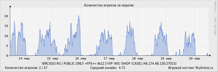 ���������� ��������� �������� ������� �� ������