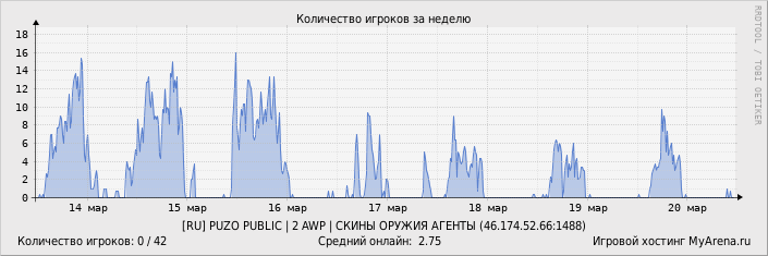 ���������� ��������� �������� ������� �� ������