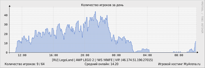 ���������� ��������� �������� ������� �� ����