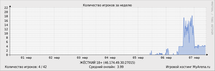 ���������� ��������� �������� ������� �� ������