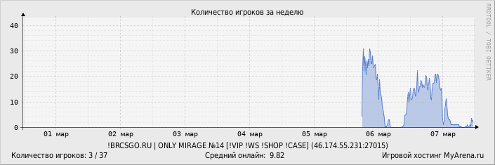 ���������� ��������� �������� ������� �� ������