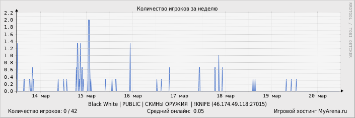 ���������� ��������� �������� ������� �� ������