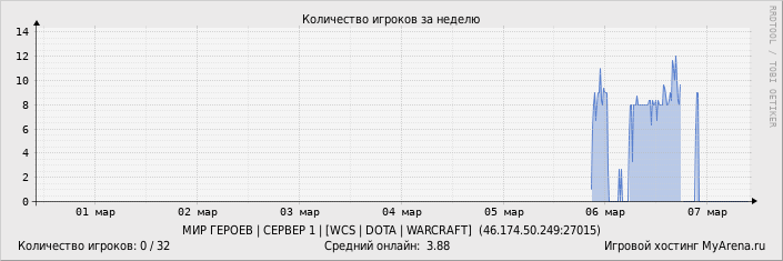 ���������� ��������� �������� ������� �� ������