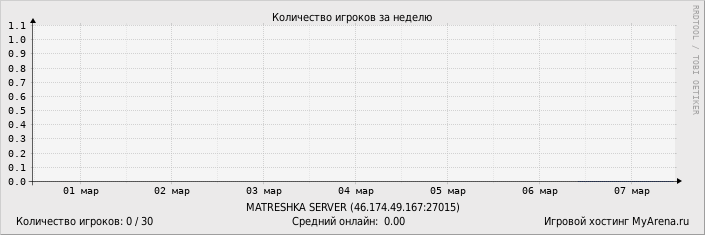 ���������� ��������� �������� ������� �� ������