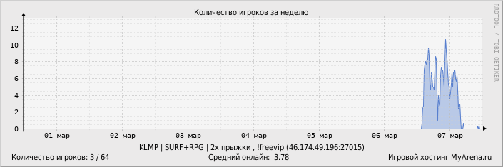 ���������� ��������� �������� ������� �� ������