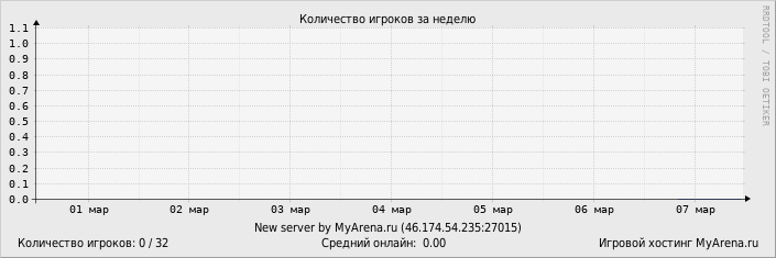 ���������� ��������� �������� ������� �� ������