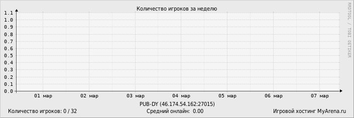 ���������� ��������� �������� ������� �� ������