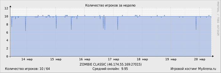 ���������� ��������� �������� ������� �� ������